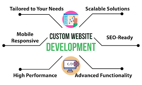 4. Why Bespoke Architecture Wins the SEO Race