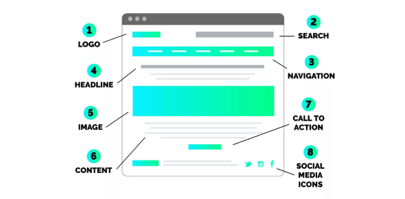 The Anatomy of a Citable Web Page