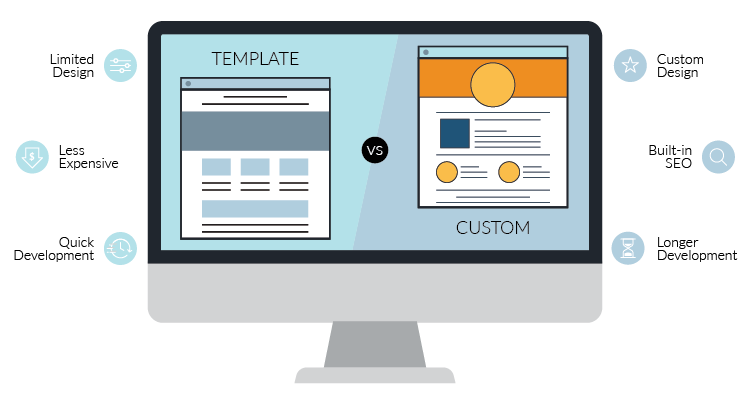 Low-Cost Website Options in 2026: Are They Worth It?