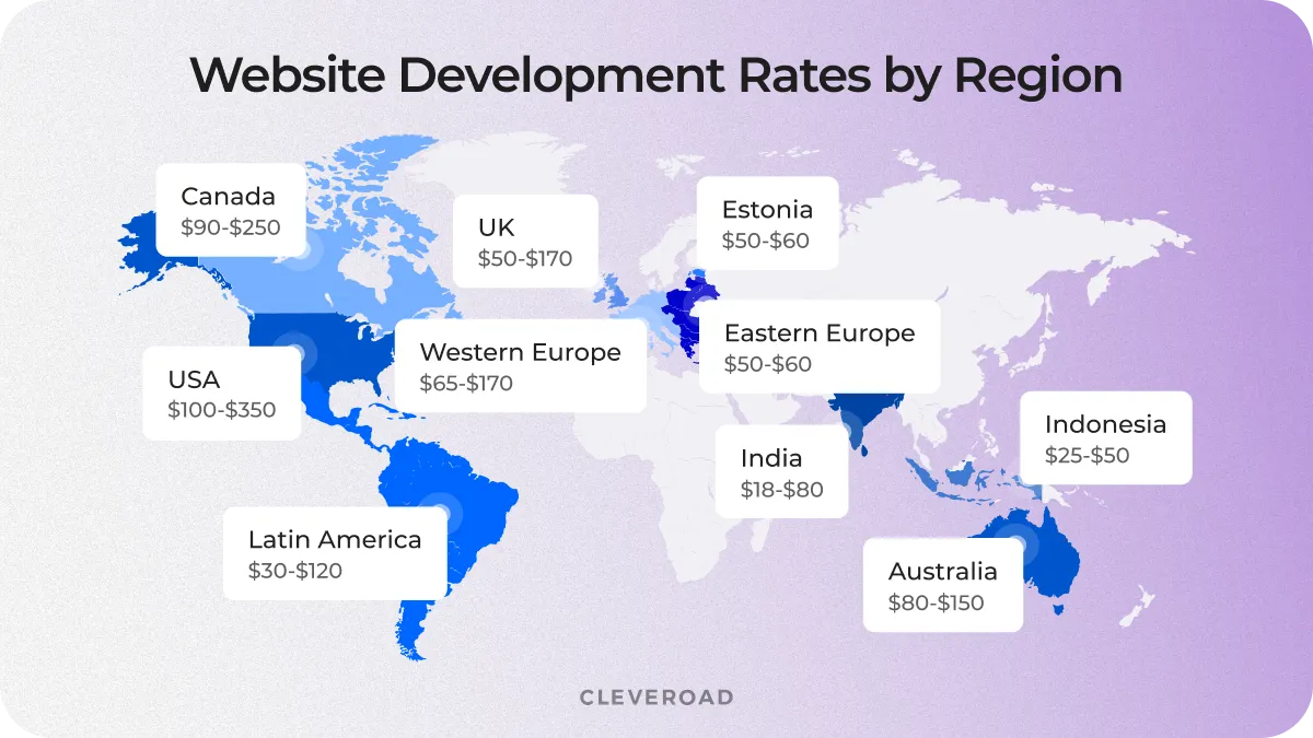 Website Cost Worldwide: What to Expect in 2026